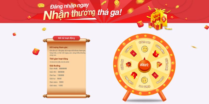 Đăng nhập liên tiếp nhận quà khủng